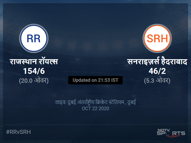 Rajasthan Royals vs Sunrisers Hyderabad live score over Match 40 T20 1 5 updates Rajasthan Royals vs Sunrisers Hyderabad live score over Match 40 T20 1 5 updates