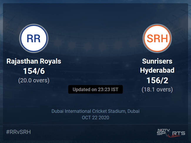 Rajasthan Royals vs Sunrisers Hyderabad Live Score Ball by Ball, IPL 2020 Live Cricket Score Of Todays Match on NDTV Sports