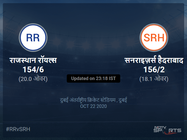 सनराइज़र्स हैदराबाद बनाम राजस्थान रॉयल्स लाइव स्कोर, ओवर 16 से 20 लेटेस्ट क्रिकेट स्कोर अपडेट