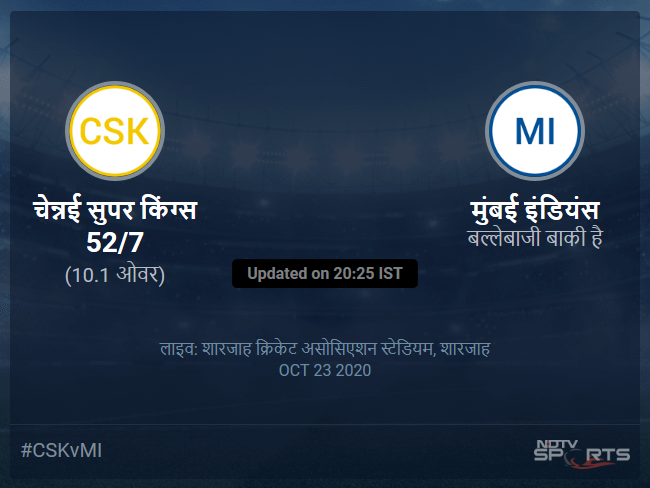 Chennai Super Kings vs Mumbai Indians live score over Match 41 T20 6 10 updates Chennai Super Kings vs Mumbai Indians live score over Match 41 T20 6 10 updates