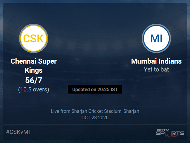 Chennai Super Kings vs Mumbai Indians: IPL 2020 Live Cricket Score, Live Score Of Todays Match on NDTV Sports