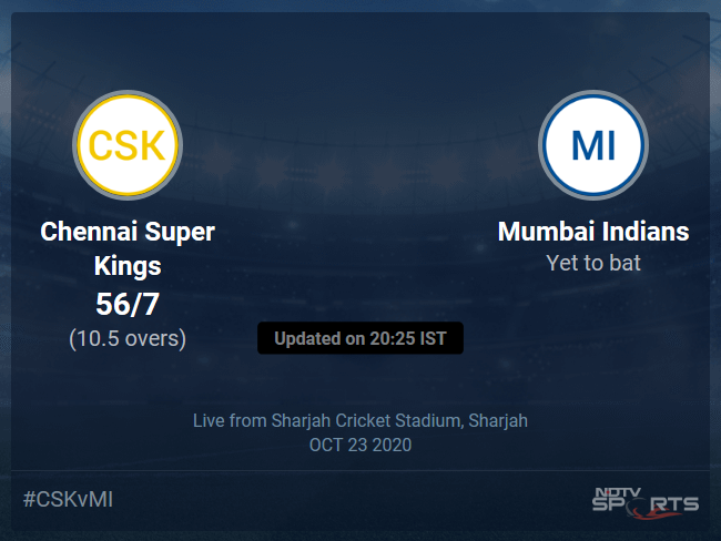 Chennai Super Kings vs Mumbai Indians: IPL 2020 Live Cricket Score, Live Score Of Todays Match on NDTV Sports Chennai Super Kings vs Mumbai Indians: IPL 2020 Live Cricket Score, Live Score Of Todays Match on NDTV Sports