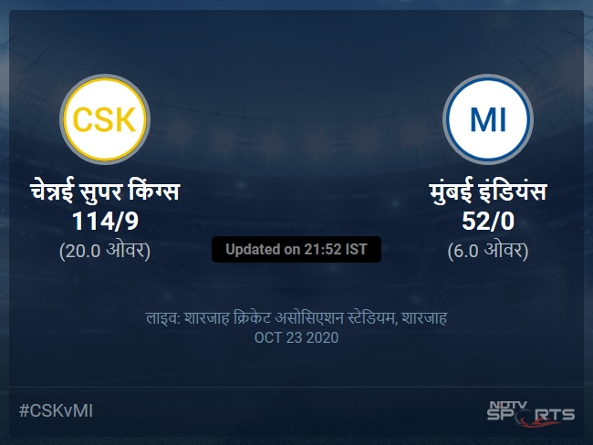 Chennai Super Kings vs Mumbai Indians live score over Match 41 T20 1 5 updates Chennai Super Kings vs Mumbai Indians live score over Match 41 T20 1 5 updates