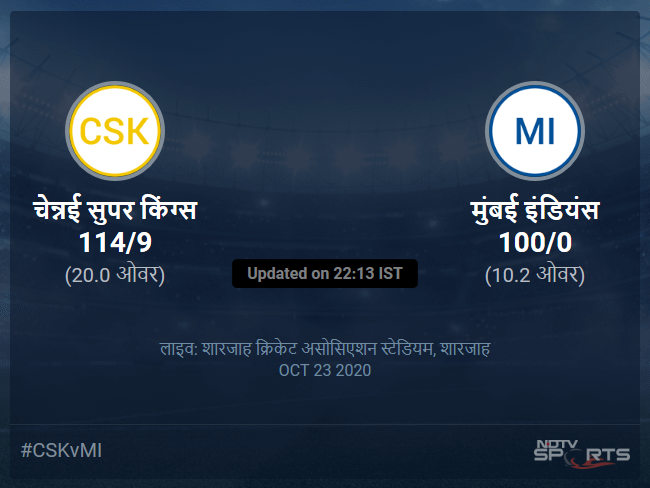 Chennai Super Kings vs Mumbai Indians live score over Match 41 T20 6 10 updates Chennai Super Kings vs Mumbai Indians live score over Match 41 T20 6 10 updates