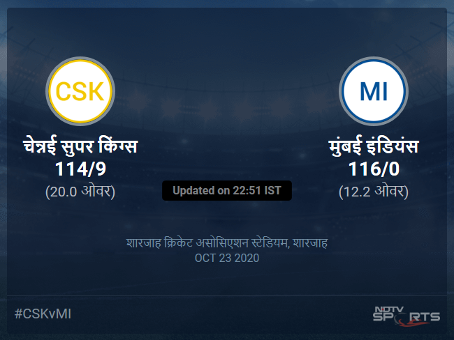 Chennai Super Kings vs Mumbai Indians live score over Match 41 T20 11 15 updates Chennai Super Kings vs Mumbai Indians live score over Match 41 T20 11 15 updates