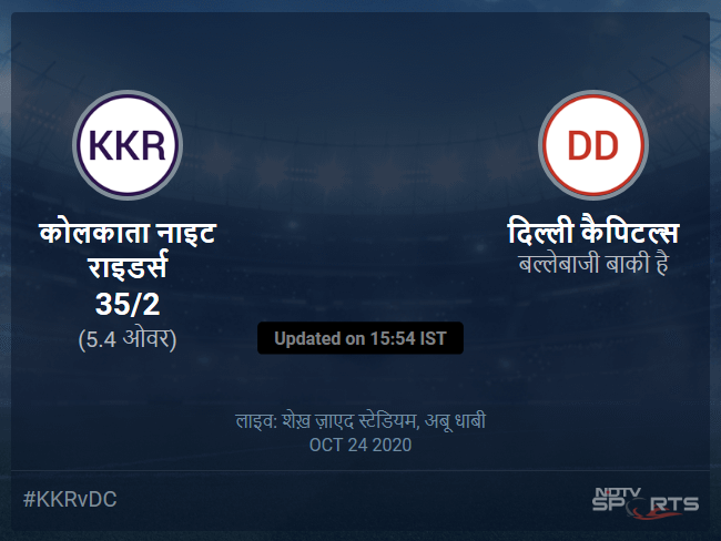 Kolkata Knight Riders vs Delhi Capitals live score over Match 42 T20 1 5 updates Kolkata Knight Riders vs Delhi Capitals live score over Match 42 T20 1 5 updates