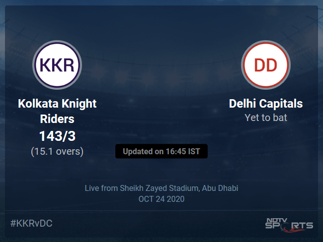 Kolkata Knight Riders vs Delhi Capitals: IPL 2020 Live Cricket Score, Live Score Of Todays Match on NDTV Sports Kolkata Knight Riders vs Delhi Capitals: IPL 2020 Live Cricket Score, Live Score Of Todays Match on NDTV Sports