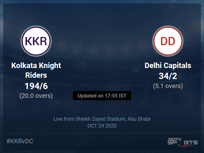 Kolkata Knight Riders vs Delhi Capitals Live Score Ball by Ball, IPL 2020 Live Cricket Score Of Todays Match on NDTV Sports