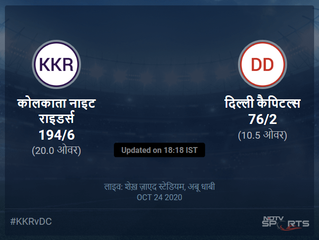 Kolkata Knight Riders vs Delhi Capitals live score over Match 42 T20 6 10 updates Kolkata Knight Riders vs Delhi Capitals live score over Match 42 T20 6 10 updates