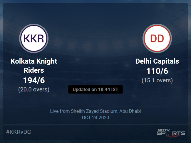 Kolkata Knight Riders vs Delhi Capitals: IPL 2020 Live Cricket Score, Live Score Of Todays Match on NDTV Sports Kolkata Knight Riders vs Delhi Capitals: IPL 2020 Live Cricket Score, Live Score Of Todays Match on NDTV Sports