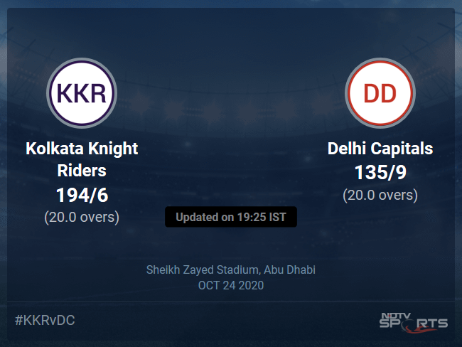 Kolkata Knight Riders vs Delhi Capitals: IPL 2020 Live Cricket Score, Live Score Of Todays Match on NDTV Sports