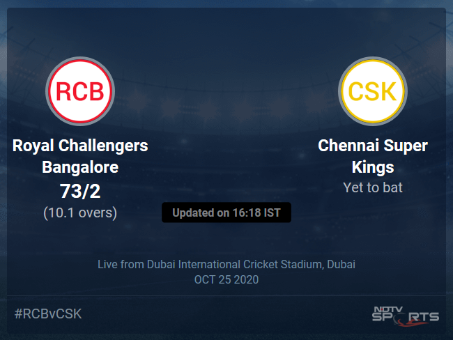 Royal Challengers Bangalore vs Chennai Super Kings: IPL 2020 Live Cricket Score, Live Score Of Todays Match on NDTV Sports