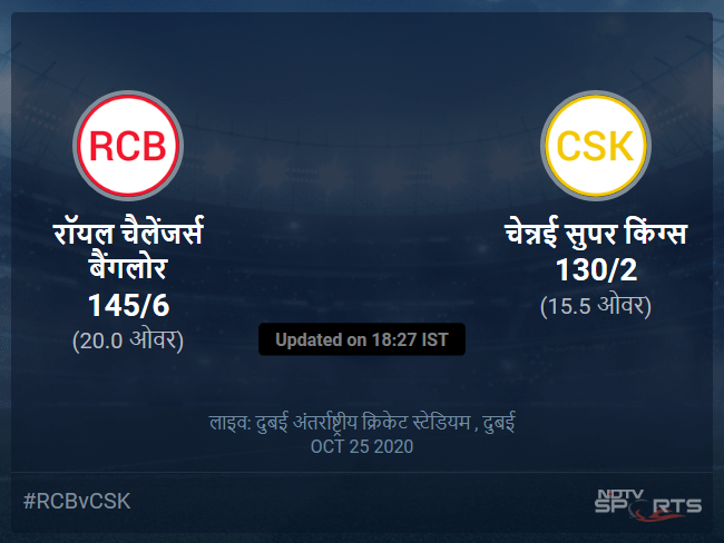 Royal Challengers Bangalore vs Chennai Super Kings live score over Match 44 T20 11 15 updates Royal Challengers Bangalore vs Chennai Super Kings live score over Match 44 T20 11 15 updates