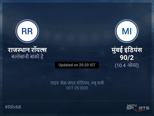 Rajasthan Royals vs Mumbai Indians live score over Match 45 T20 6 10 updates Rajasthan Royals vs Mumbai Indians live score over Match 45 T20 6 10 updates