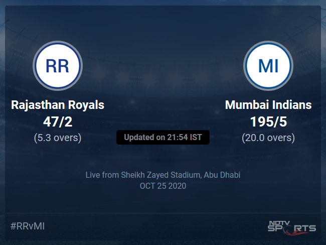 Rajasthan Royals vs Mumbai Indians: IPL 2020 Live Cricket Score, Live Score Of Todays Match on NDTV Sports