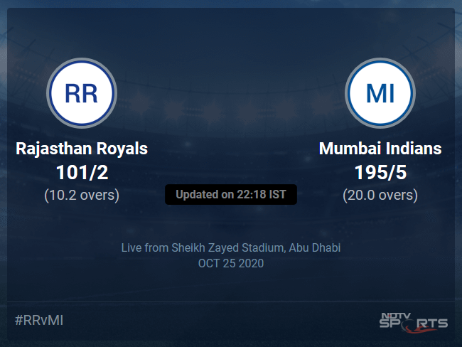 Rajasthan Royals vs Mumbai Indians Live Score Ball by Ball, IPL 2020 Live Cricket Score Of Todays Match on NDTV Sports