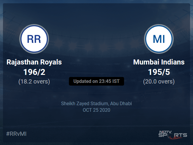 Rajasthan Royals vs Mumbai Indians Live Score Ball by Ball, IPL 2020 Live Cricket Score Of Todays Match on NDTV Sports