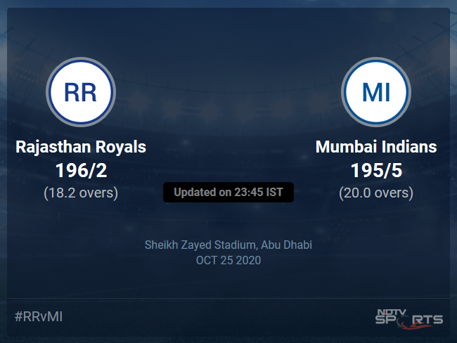 Rajasthan Royals vs Mumbai Indians Live Score Ball by Ball, IPL 2020 Live Cricket Score Of Todays Match on NDTV Sports Rajasthan Royals vs Mumbai Indians Live Score Ball by Ball, IPL 2020 Live Cricket Score Of Todays Match on NDTV Sports