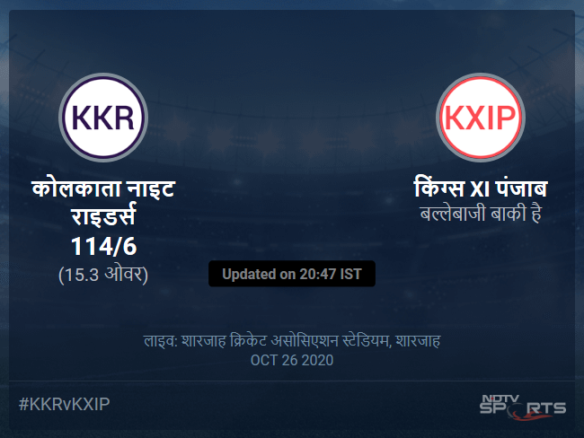 किंग्स XI पंजाब बनाम कोलकाता नाइट राइडर्स लाइव स्कोर, ओवर 11 से 15 लेटेस्ट क्रिकेट स्कोर अपडेट