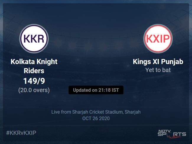 Kolkata Knight Riders vs Kings XI Punjab Live Score Ball by Ball, IPL 2020 Live Cricket Score Of Todays Match on NDTV Sports