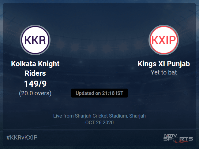 Kolkata Knight Riders vs Kings XI Punjab Live Score Ball by Ball, IPL 2020 Live Cricket Score Of Todays Match on NDTV Sports Kolkata Knight Riders vs Kings XI Punjab Live Score Ball by Ball, IPL 2020 Live Cricket Score Of Todays Match on NDTV Sports