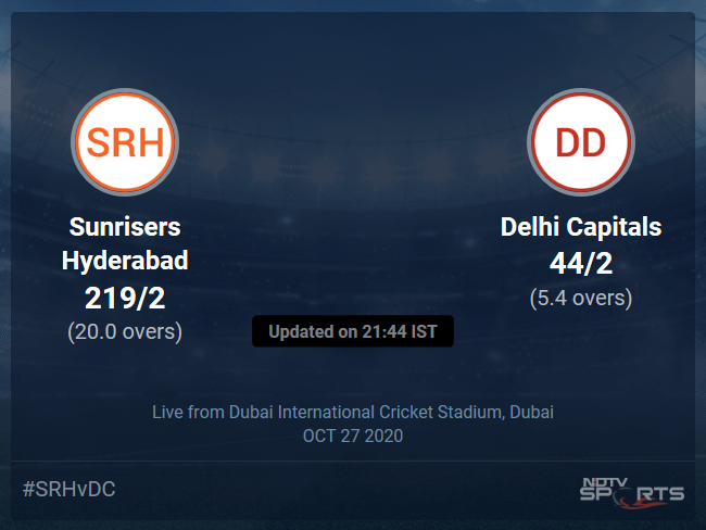 Sunrisers Hyderabad vs Delhi Capitals: IPL 2020 Live Cricket Score, Live Score Of Todays Match on NDTV Sports