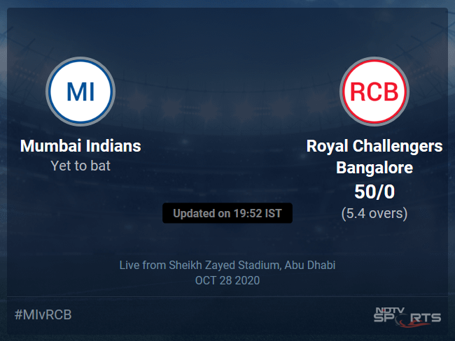 Mumbai Indians vs Royal Challengers Bangalore: IPL 2020 Live Cricket Score, Live Score Of Todays Match on NDTV Sports