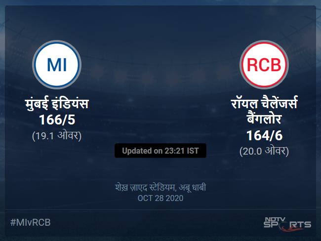 Mumbai Indians vs Royal Challengers Bangalore live score over Match 48 T20 16 20 updates Mumbai Indians vs Royal Challengers Bangalore live score over Match 48 T20 16 20 updates