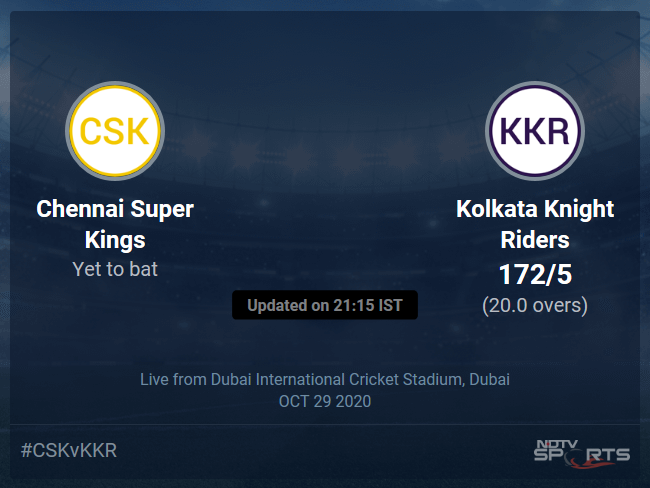 Chennai Super Kings vs Kolkata Knight Riders Live Score Ball by Ball, IPL 2020 Live Cricket Score Of Todays Match on NDTV Sports Chennai Super Kings vs Kolkata Knight Riders Live Score Ball by Ball, IPL 2020 Live Cricket Score Of Todays Match on NDTV Sports