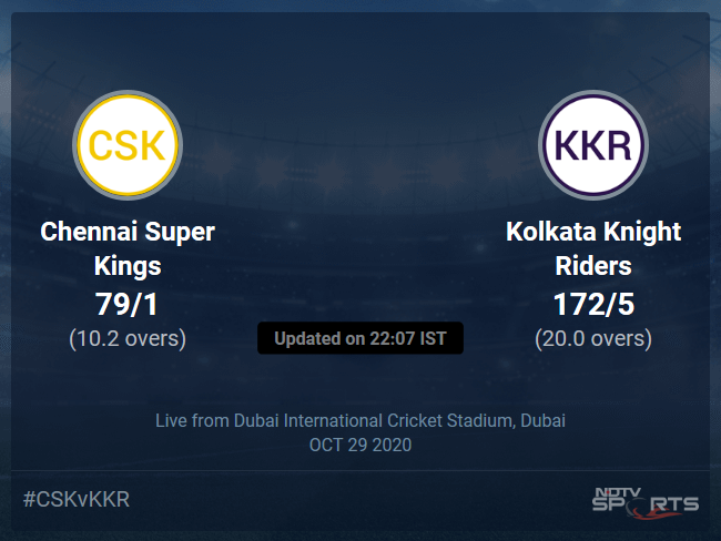 Chennai Super Kings vs Kolkata Knight Riders: IPL 2020 Live Cricket Score, Live Score Of Todays Match on NDTV Sports