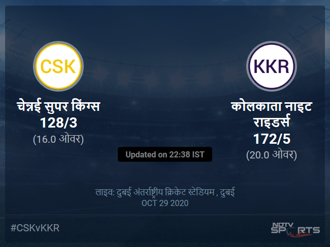 Chennai Super Kings vs Kolkata Knight Riders live score over Match 49 T20 11 15 updates Chennai Super Kings vs Kolkata Knight Riders live score over Match 49 T20 11 15 updates