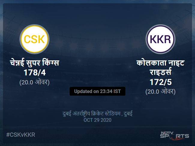 Chennai Super Kings vs Kolkata Knight Riders live score over Match 49 T20 16 20 updates Chennai Super Kings vs Kolkata Knight Riders live score over Match 49 T20 16 20 updates