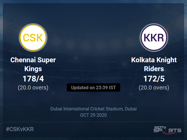 Chennai Super Kings vs Kolkata Knight Riders: IPL 2020 Live Cricket Score, Live Score Of Todays Match on NDTV Sports