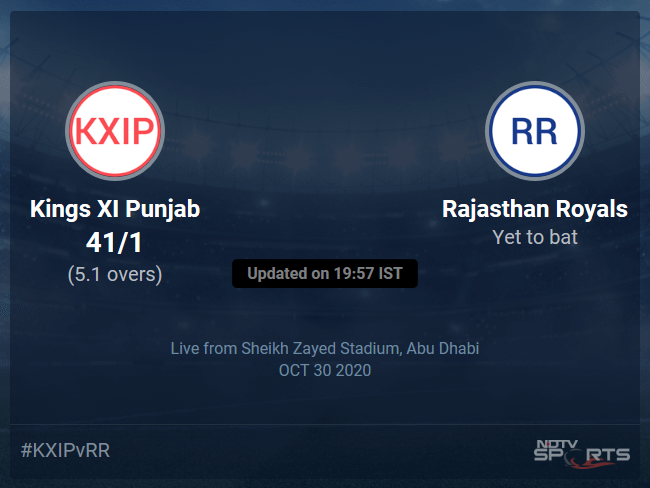 Kings XI Punjab vs Rajasthan Royals Live Score Ball by Ball, IPL 2020 Live Cricket Score Of Todays Match on NDTV Sports Kings XI Punjab vs Rajasthan Royals Live Score Ball by Ball, IPL 2020 Live Cricket Score Of Todays Match on NDTV Sports