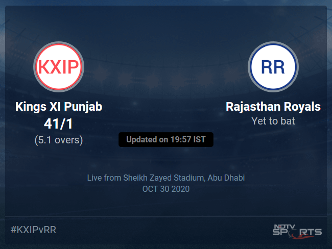 Kings XI Punjab vs Rajasthan Royals Live Score Ball by Ball, IPL 2020 Live Cricket Score Of Todays Match on NDTV Sports