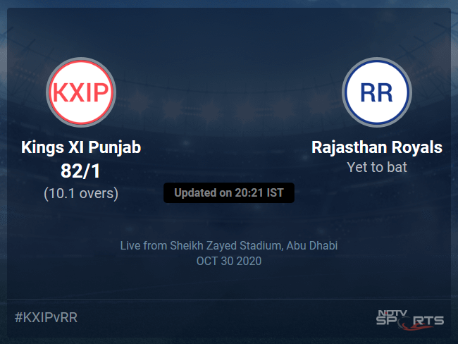 Kings XI Punjab vs Rajasthan Royals: IPL 2020 Live Cricket Score, Live Score Of Todays Match on NDTV Sports