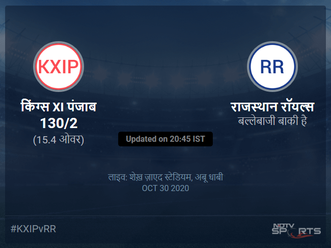 किंग्स XI पंजाब बनाम राजस्थान रॉयल्स लाइव स्कोर, ओवर 11 से 15 लेटेस्ट क्रिकेट स्कोर अपडेट