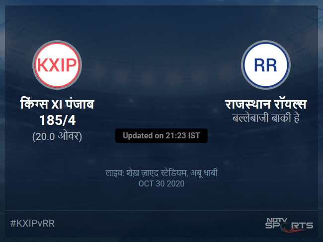 किंग्स XI पंजाब बनाम राजस्थान रॉयल्स लाइव स्कोर, ओवर 16 से 20 लेटेस्ट क्रिकेट स्कोर अपडेट