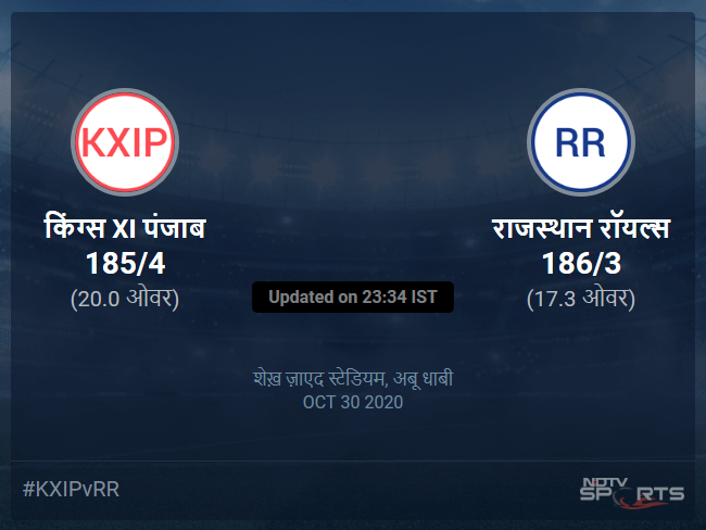 किंग्स XI पंजाब बनाम राजस्थान रॉयल्स लाइव स्कोर, ओवर 16 से 20 लेटेस्ट क्रिकेट स्कोर अपडेट