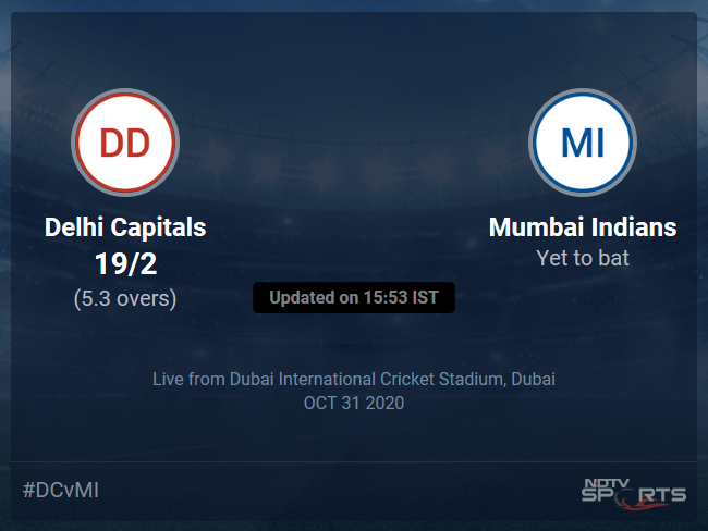 Delhi Capitals vs Mumbai Indians: IPL 2020 Live Cricket Score, Live Score Of Todays Match on NDTV Sports