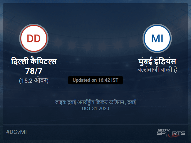 Delhi Capitals vs Mumbai Indians live score over Match 51 T20 11 15 updates Delhi Capitals vs Mumbai Indians live score over Match 51 T20 11 15 updates