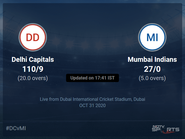 Delhi Capitals vs Mumbai Indians Live Score Ball by Ball, IPL 2020 Live Cricket Score Of Todays Match on NDTV Sports