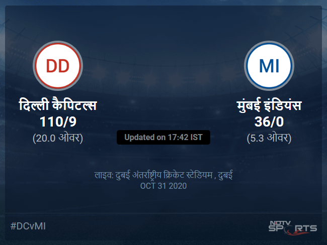 Delhi Capitals vs Mumbai Indians live score over Match 51 T20 1 5 updates Delhi Capitals vs Mumbai Indians live score over Match 51 T20 1 5 updates