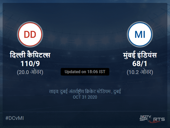 Delhi Capitals vs Mumbai Indians live score over Match 51 T20 6 10 updates Delhi Capitals vs Mumbai Indians live score over Match 51 T20 6 10 updates