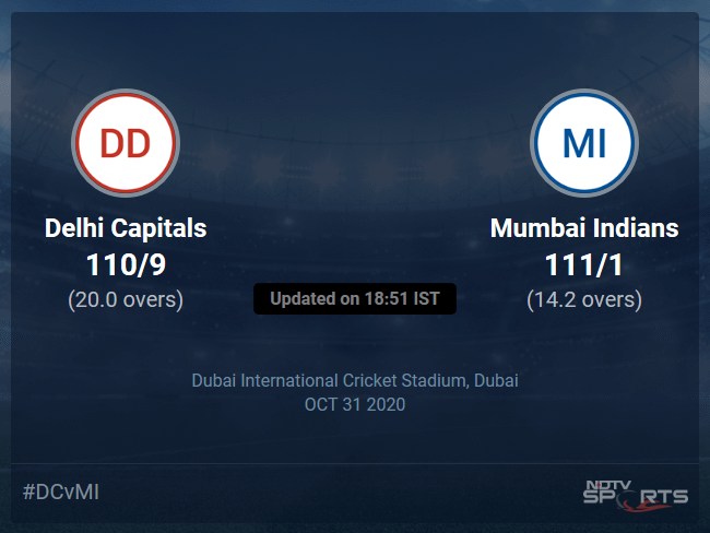 Delhi Capitals vs Mumbai Indians: IPL 2020 Live Cricket Score, Live Score Of Todays Match on NDTV Sports