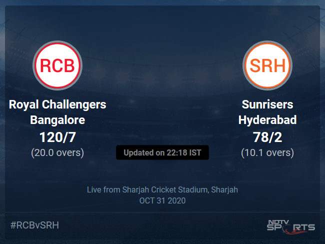 Royal Challengers Bangalore vs Sunrisers Hyderabad Live Score Ball by Ball, IPL 2020 Live Cricket Score Of Todays Match on NDTV Sports