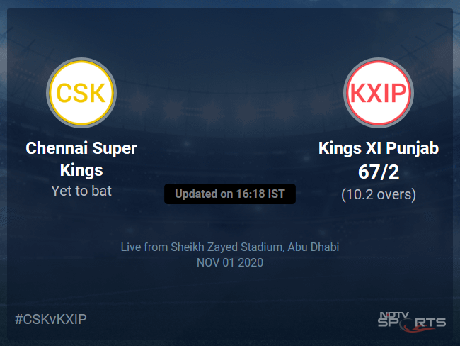 Chennai Super Kings vs Kings XI Punjab: IPL 2020 Live Cricket Score, Live Score Of Todays Match on NDTV Sports