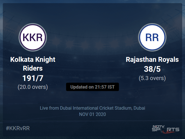 Kolkata Knight Riders vs Rajasthan Royals: IPL 2020 Live Cricket Score, Live Score Of Todays Match on NDTV Sports