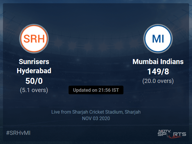 Sunrisers Hyderabad vs Mumbai Indians: IPL 2020 Live Cricket Score, Live Score Of Todays Match on NDTV Sports Sunrisers Hyderabad vs Mumbai Indians: IPL 2020 Live Cricket Score, Live Score Of Todays Match on NDTV Sports