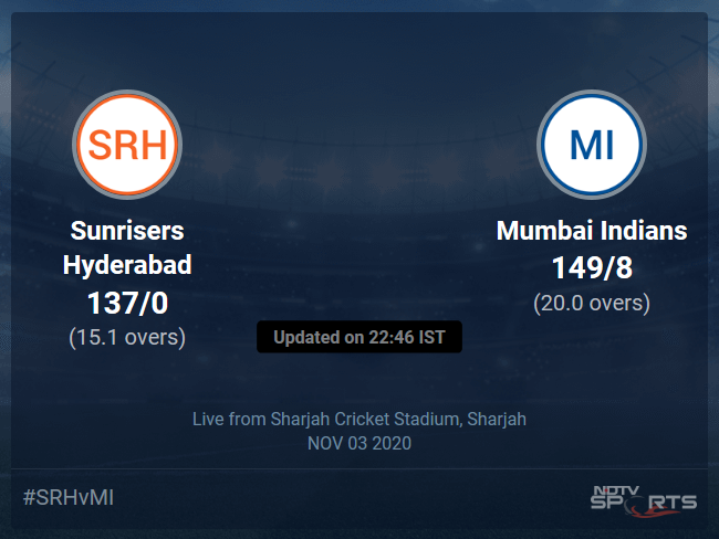 Sunrisers Hyderabad vs Mumbai Indians: IPL 2020 Live Cricket Score, Live Score Of Todays Match on NDTV Sports Sunrisers Hyderabad vs Mumbai Indians: IPL 2020 Live Cricket Score, Live Score Of Todays Match on NDTV Sports